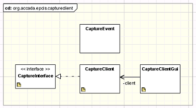 classdiagram captureclient