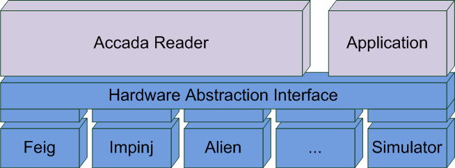 architectural overview