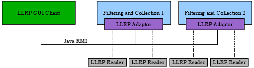  Filtering and Collection integration